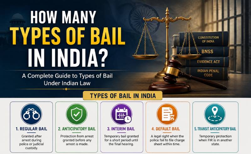 Types of Bail